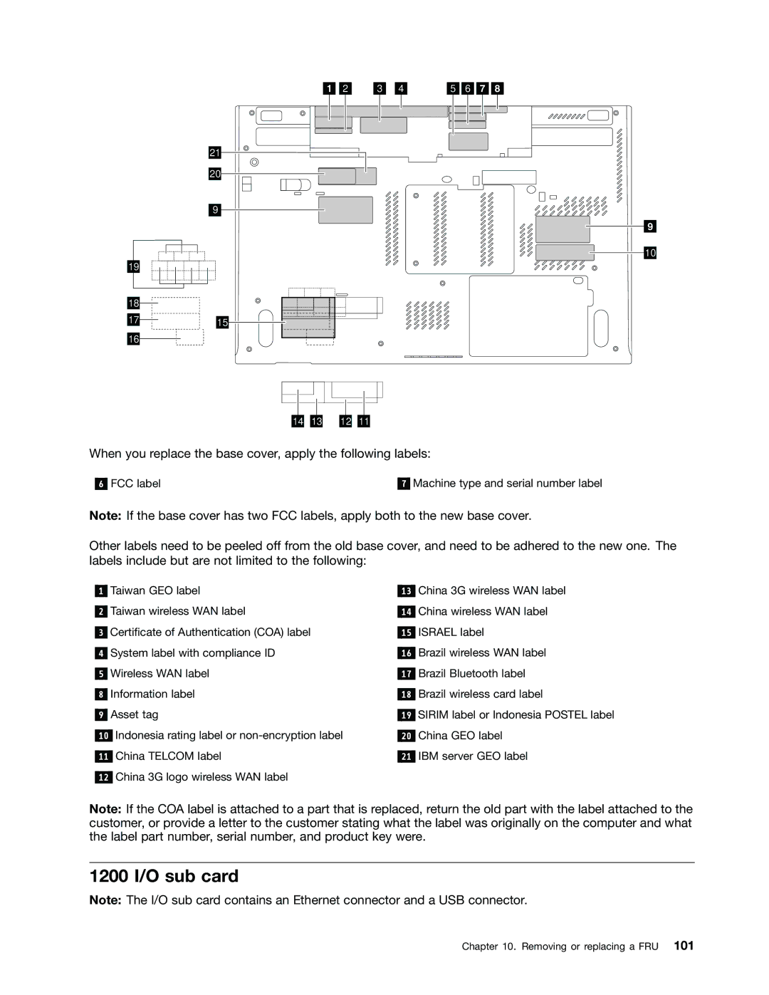 Lenovo W530, T530i, 2394F1U, 244723U manual 1200 I/O sub card 