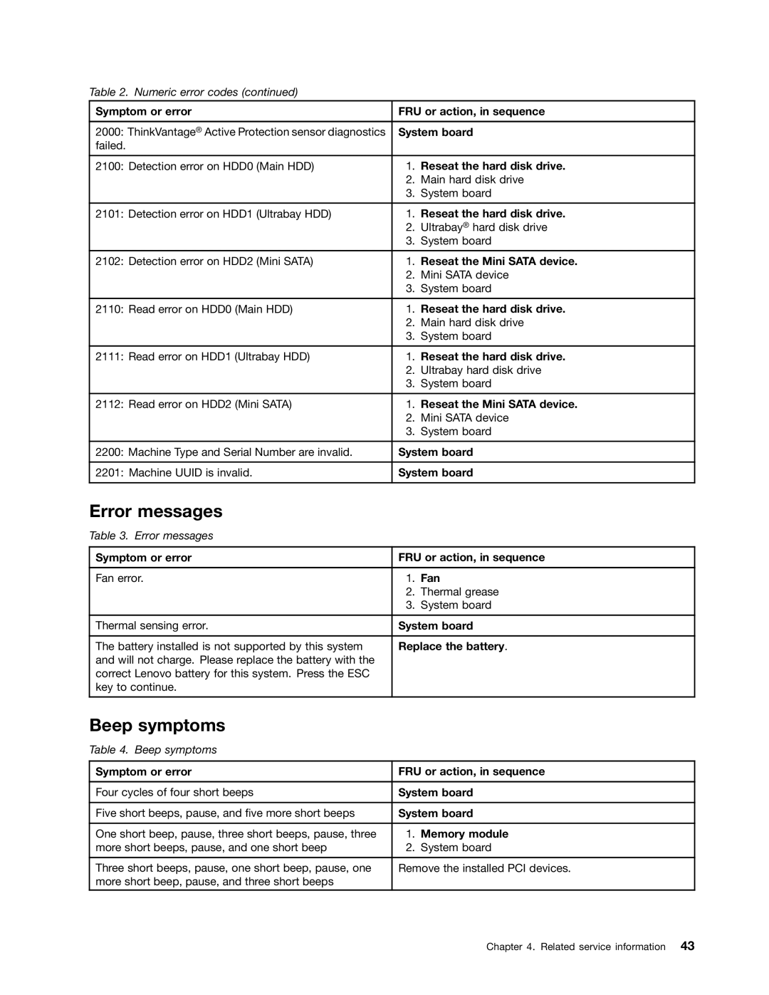 Lenovo 244723U, W530, T530i, 2394F1U manual Error messages, Beep symptoms 