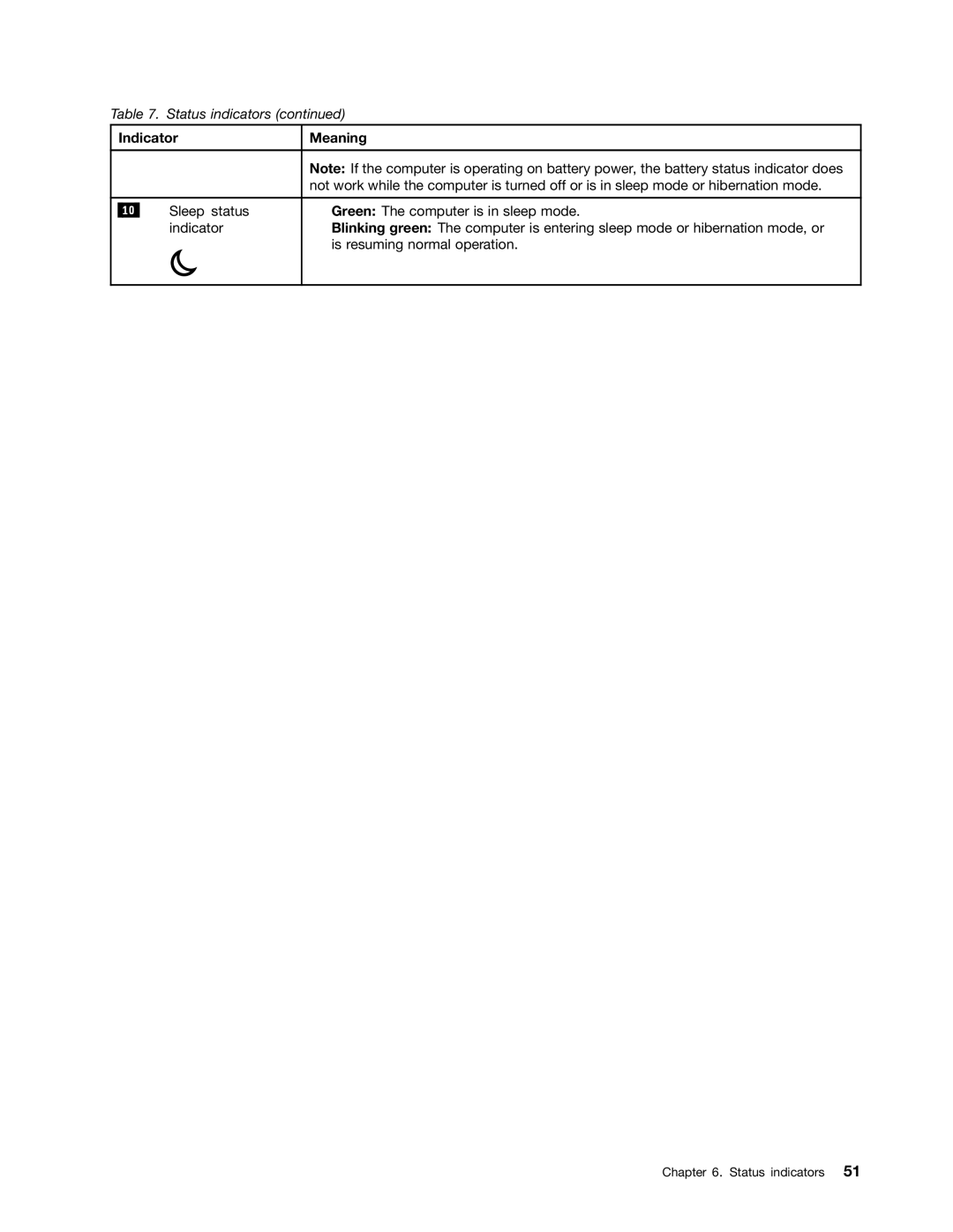 Lenovo W530, T530i, 2394F1U, 244723U manual Indicator Meaning 