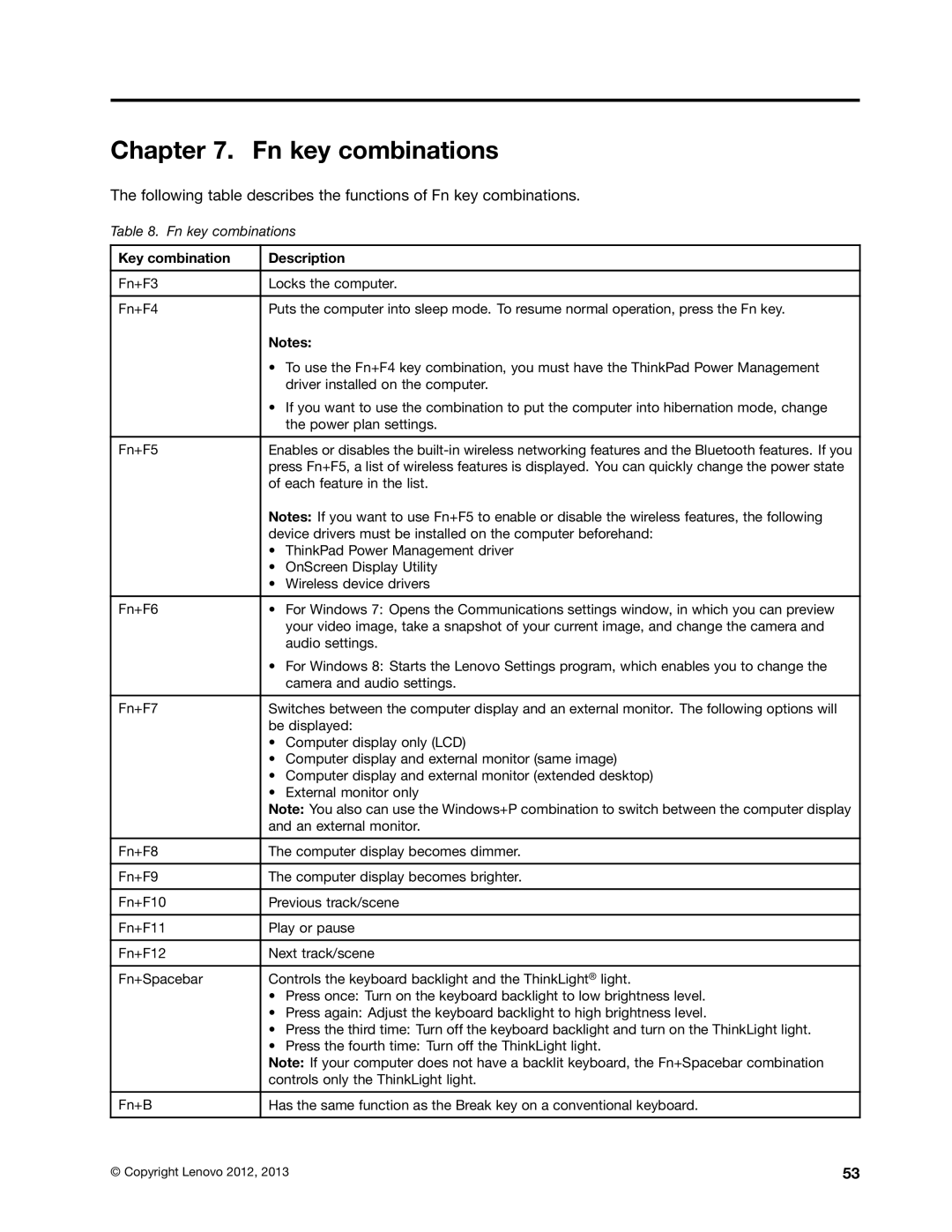 Lenovo 244723U, W530, T530i, 2394F1U manual Fn key combinations, Key combination Description 