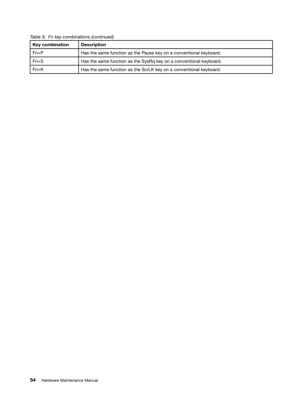 Lenovo W530, T530i, 2394F1U, 244723U manual Key combination Description 