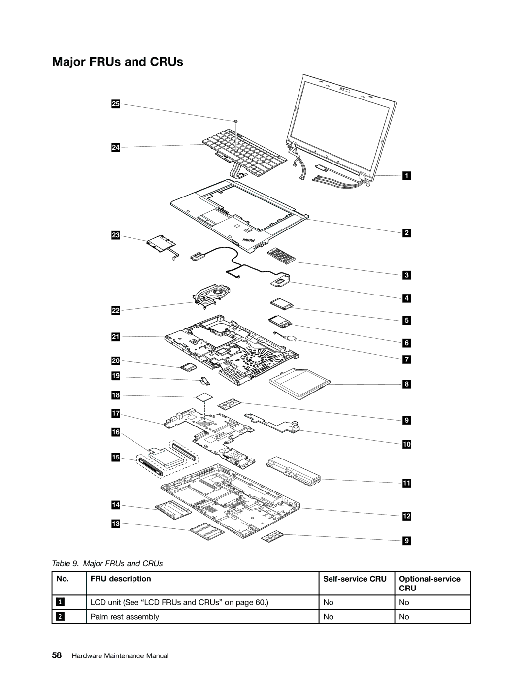 Lenovo 244723U, W530, T530i, 2394F1U manual Major FRUs and CRUs, Cru 