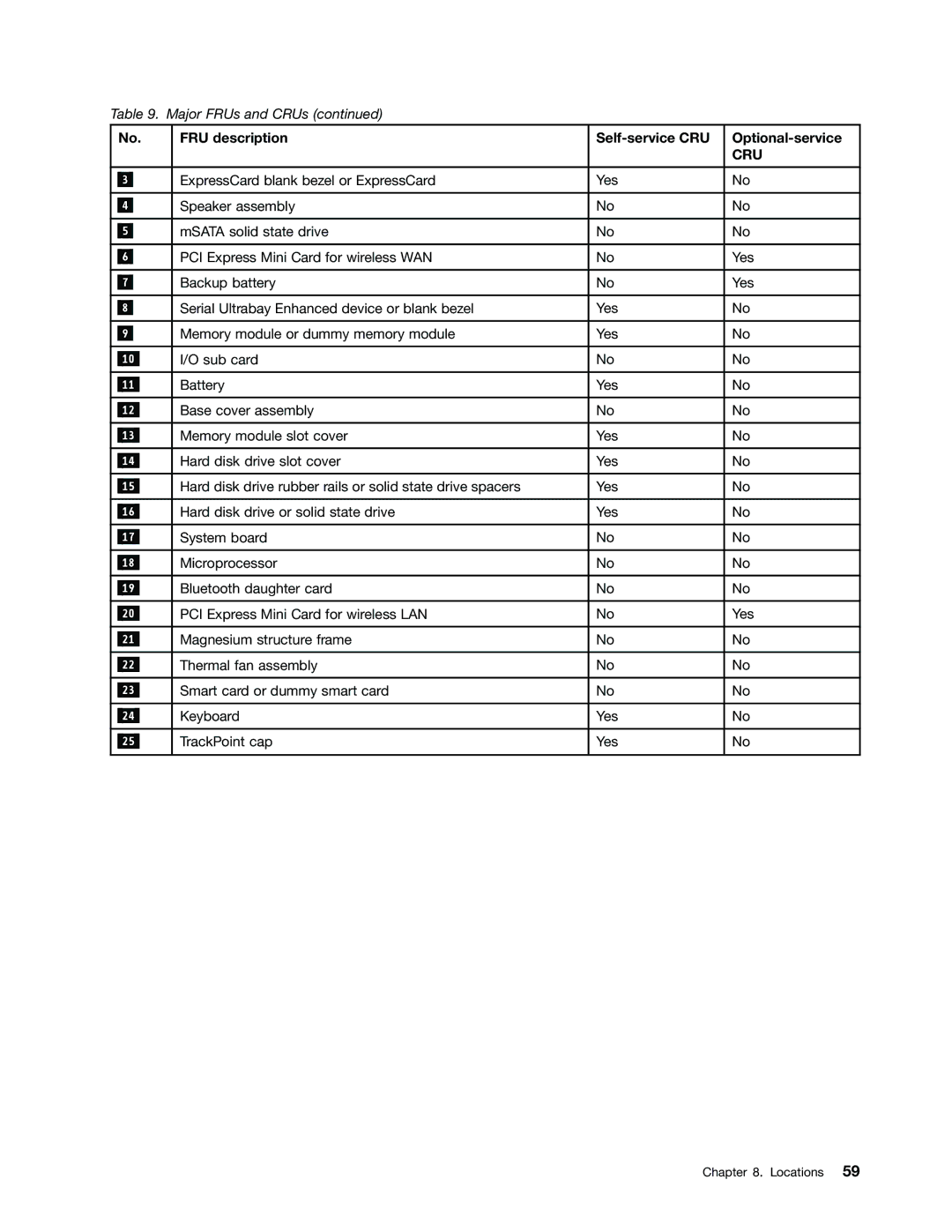 Lenovo W530, T530i, 2394F1U, 244723U manual Major FRUs and CRUs 