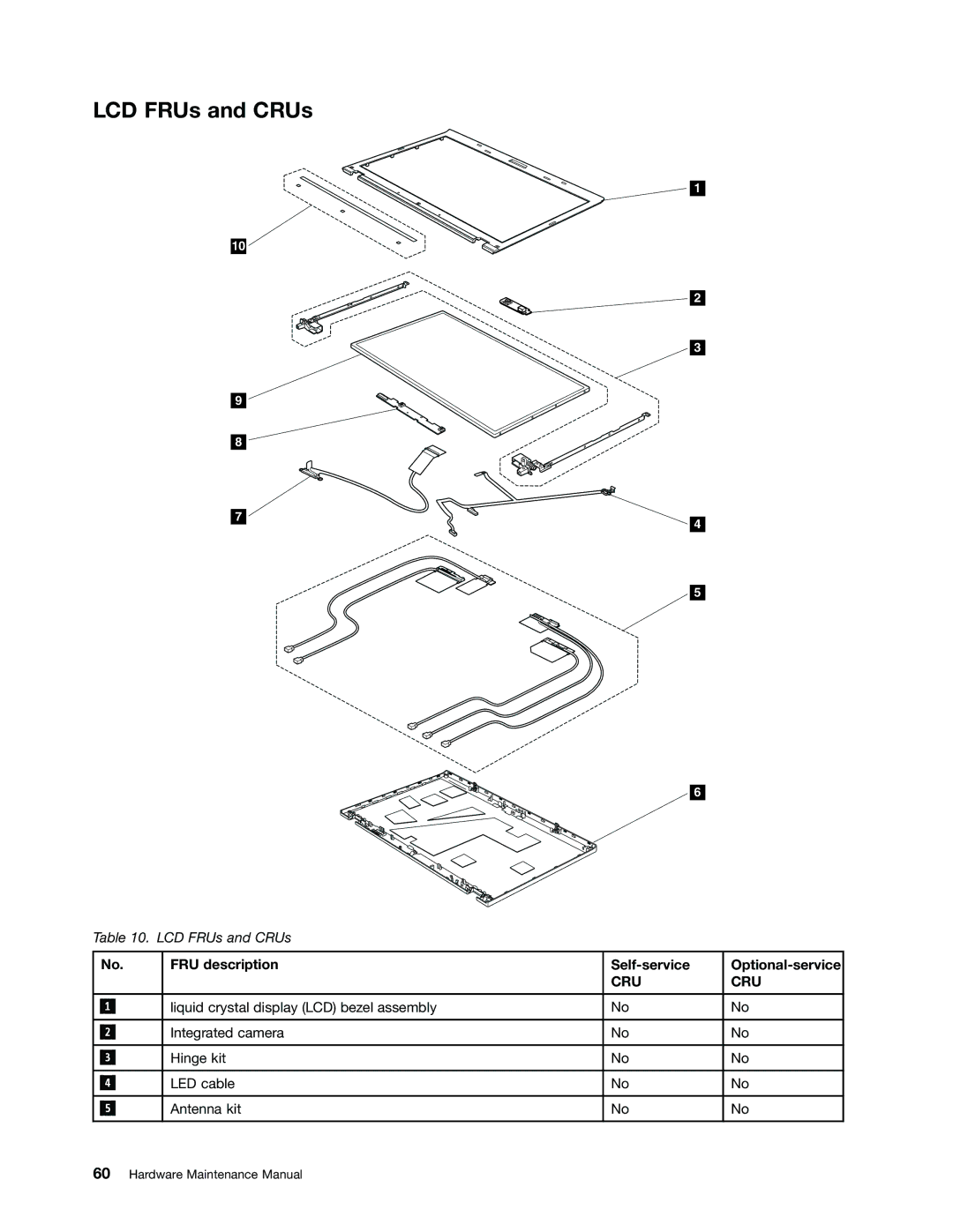 Lenovo T530i, W530, 2394F1U, 244723U manual LCD FRUs and CRUs 