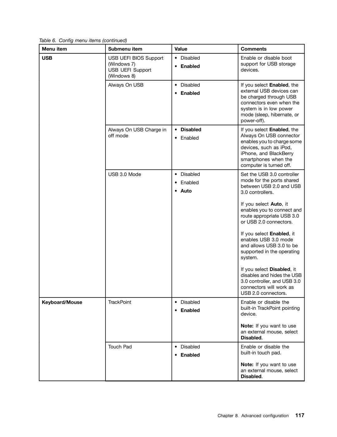 Lenovo 24384KU, W530, T530i, 243858U manual Menu item Submenu item Value Comments, Disabled, Auto, Keyboard/Mouse 