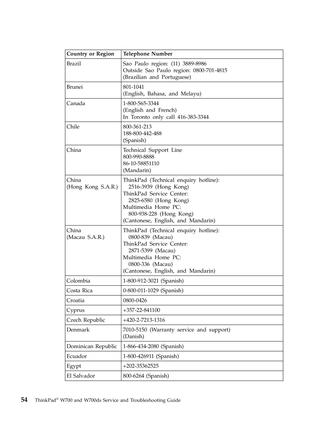 Lenovo W700ds manual Country or Region Telephone Number 