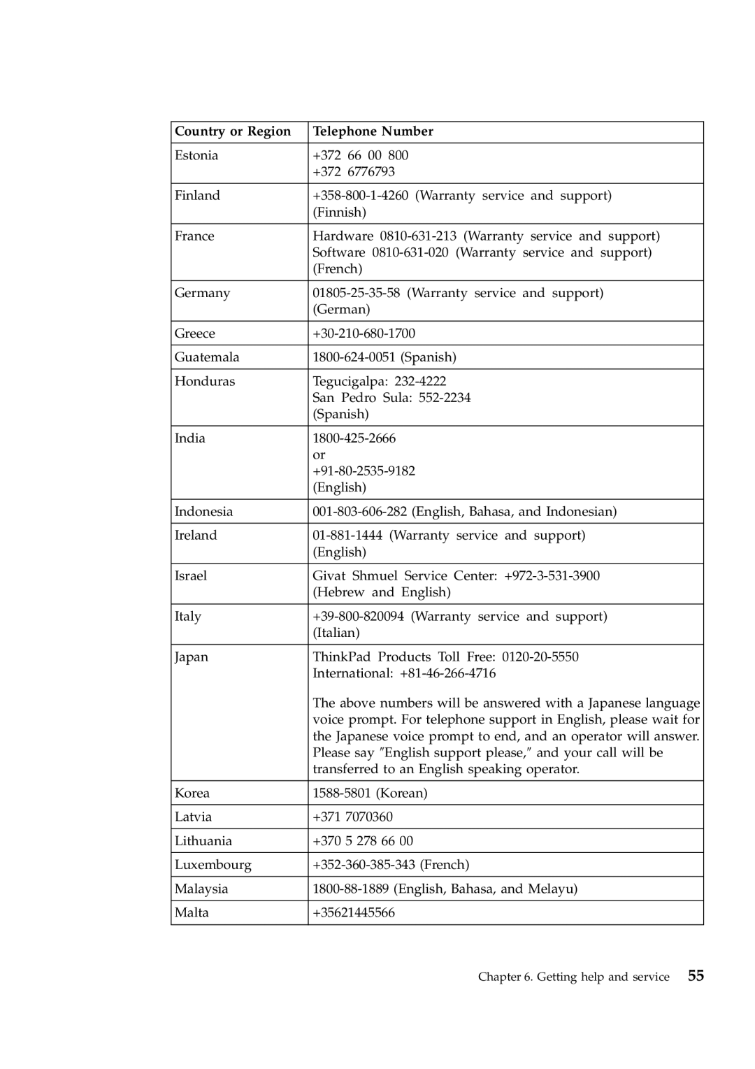 Lenovo W700ds manual Country or Region Telephone Number 