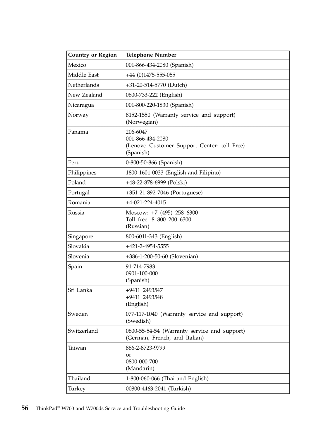 Lenovo W700ds manual Country or Region Telephone Number 