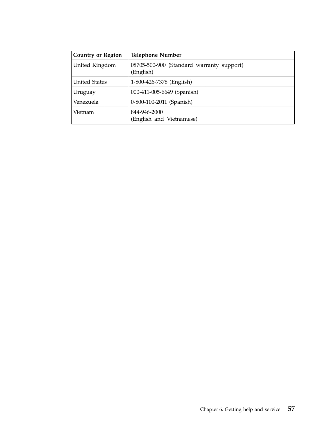 Lenovo W700ds manual Country or Region Telephone Number 