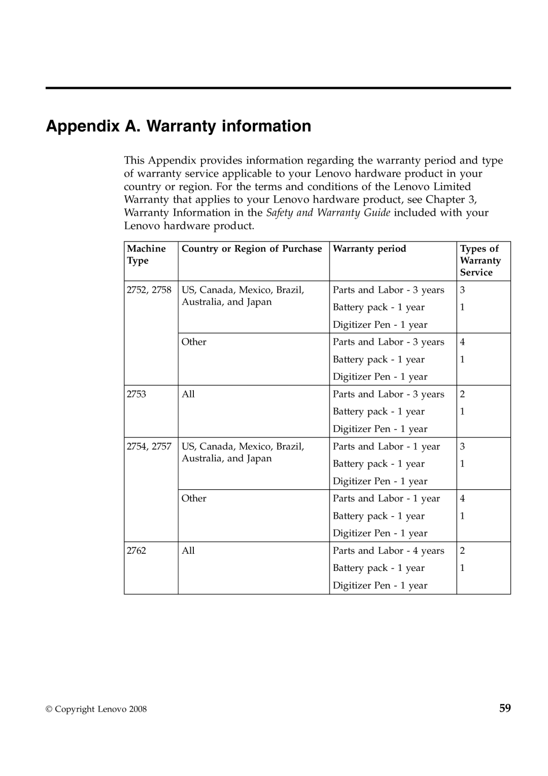 Lenovo W700ds manual Appendix A. Warranty information 