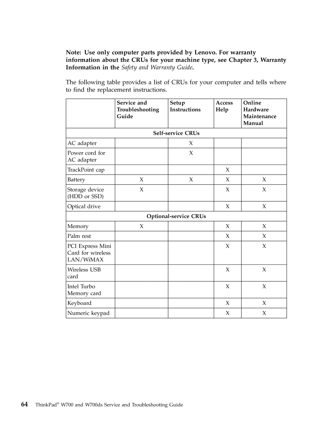 Lenovo W700ds manual Optional-service CRUs 