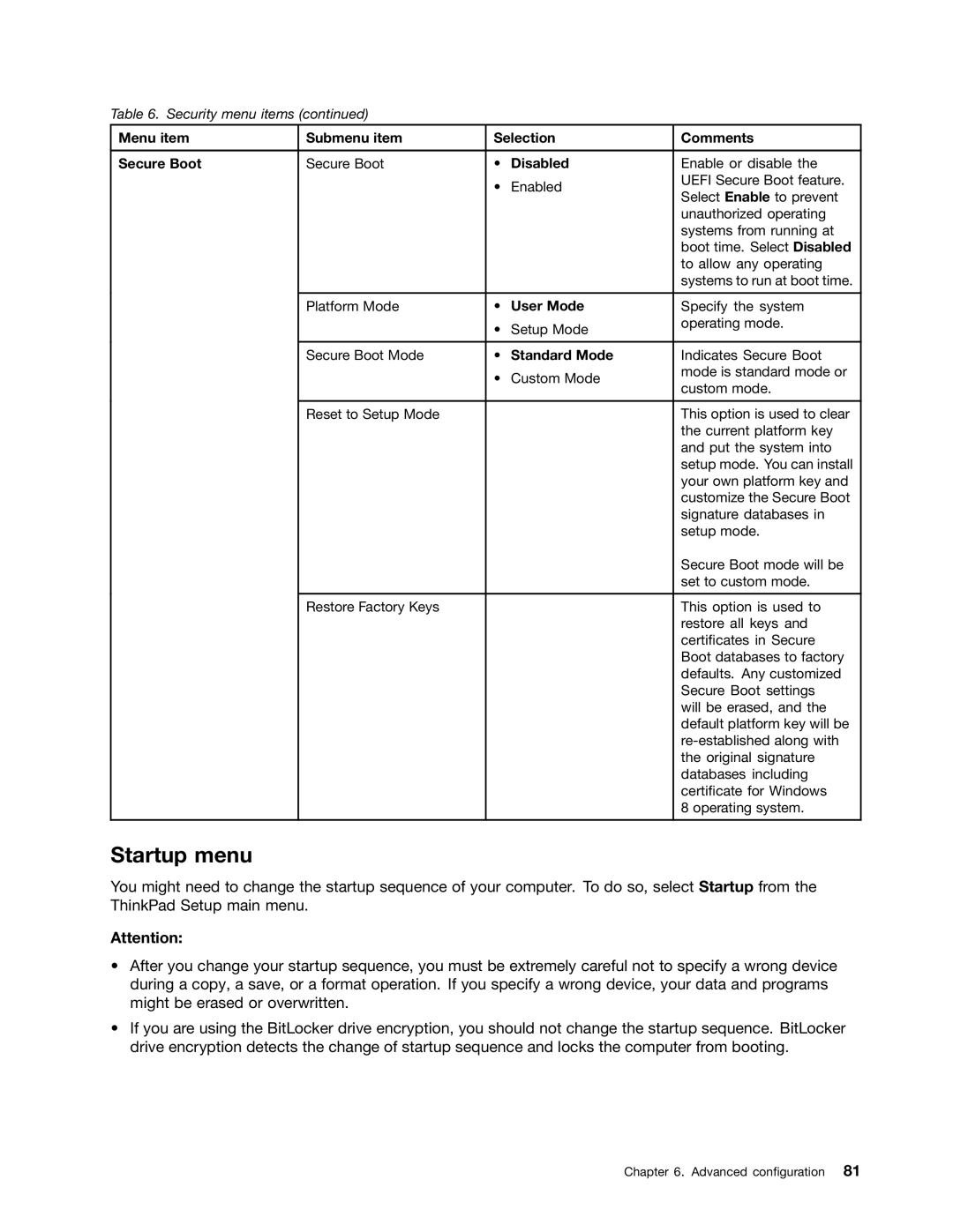 Lenovo I53427U180SSD, X1 Startup menu, Menu item Submenu item Selection Comments Secure Boot, User Mode, Standard Mode 