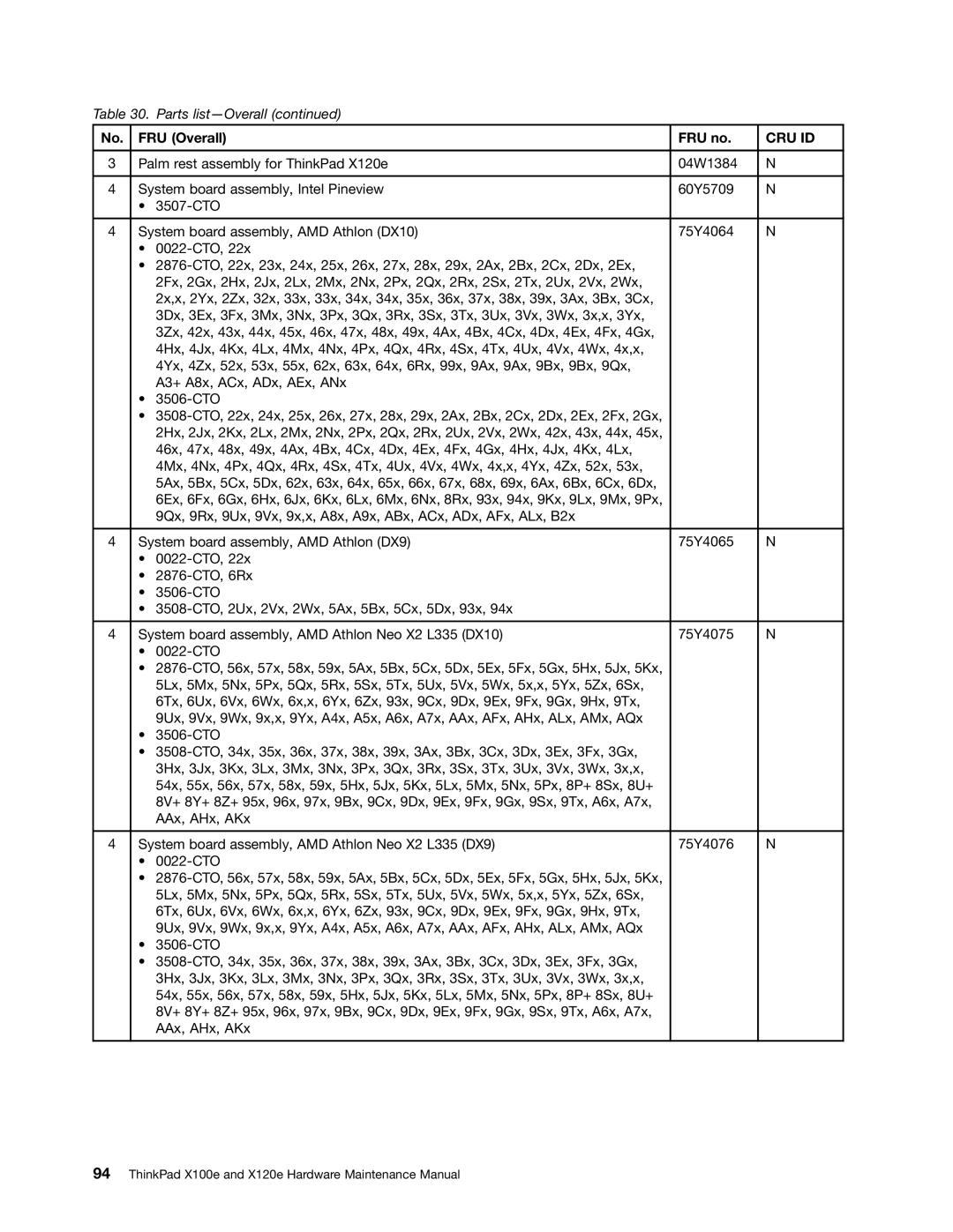 Lenovo X120E manual Cru Id 