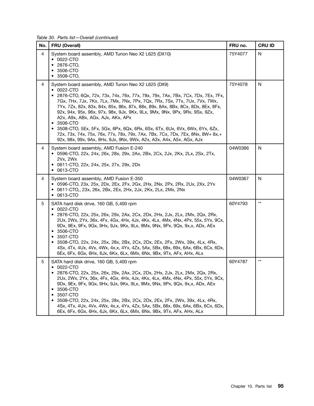 Lenovo X120E manual Cru Id 