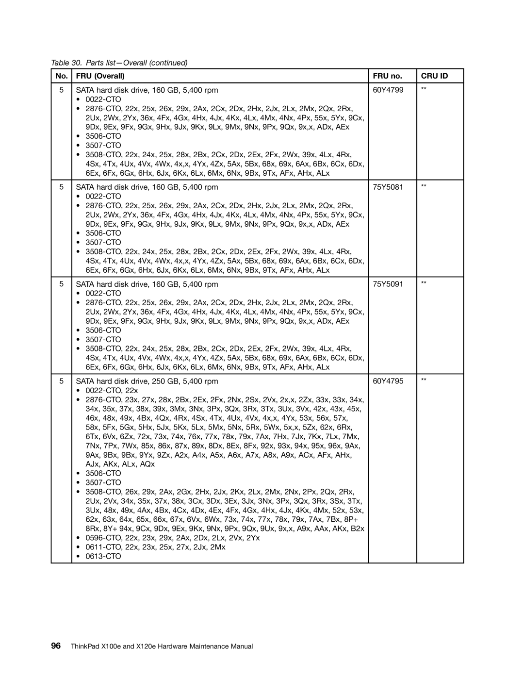 Lenovo X120E manual Cru Id 