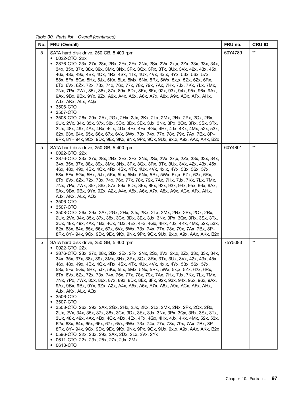 Lenovo X120E manual Cru Id 