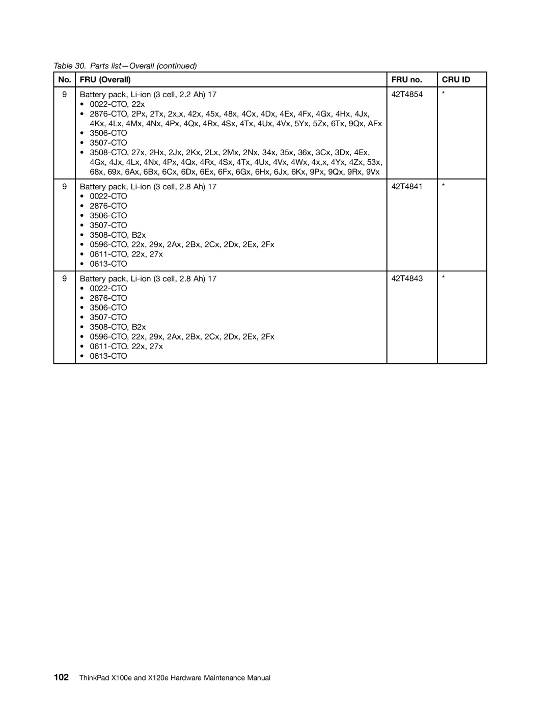 Lenovo X120E manual Cru Id 