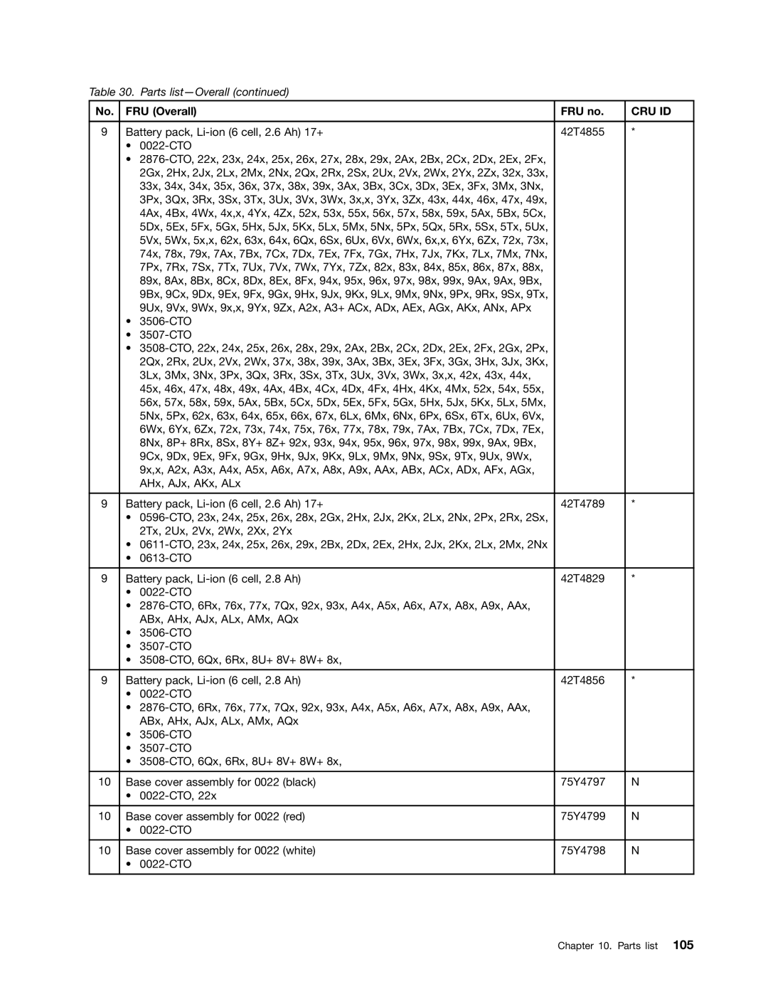 Lenovo X120E manual Cru Id 