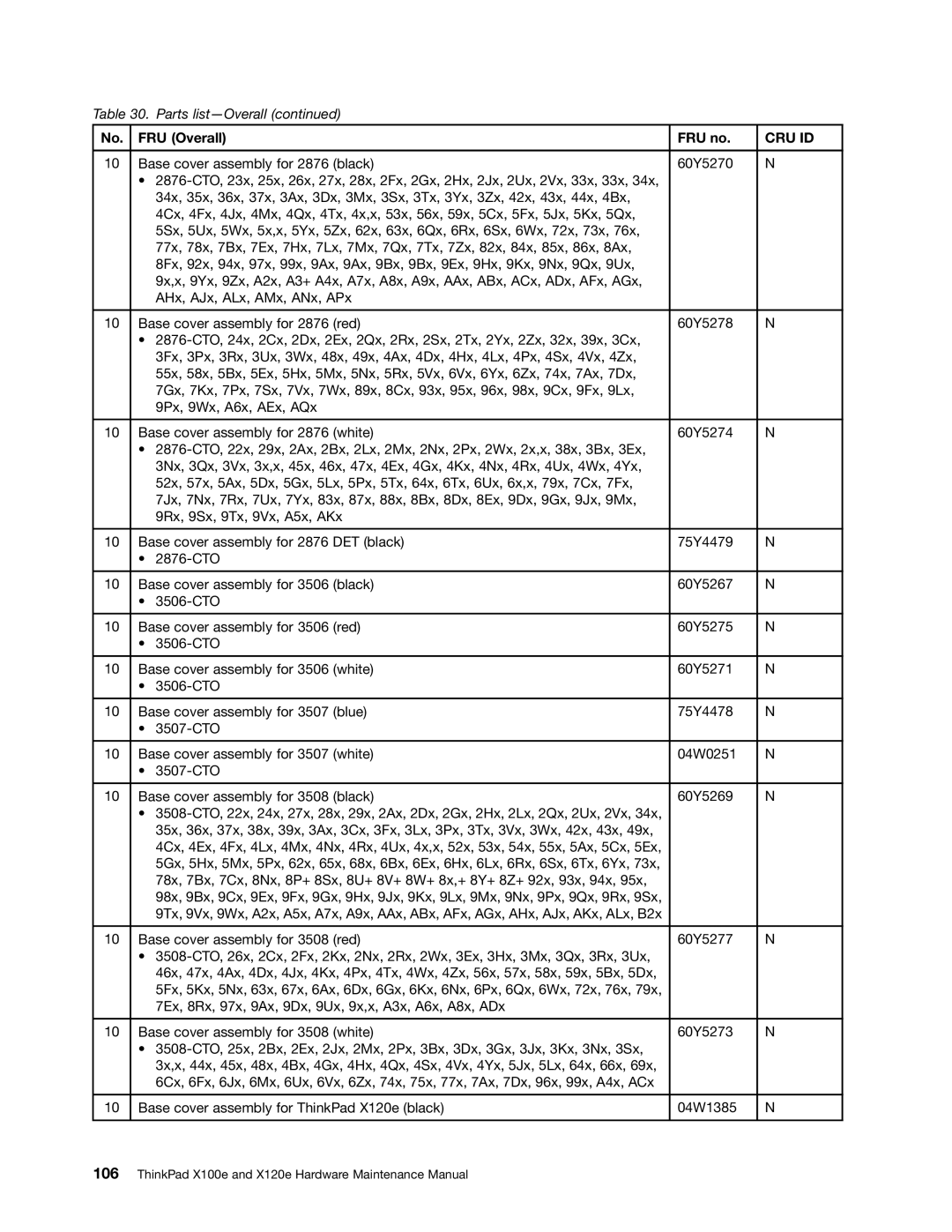 Lenovo X120E manual Cru Id 