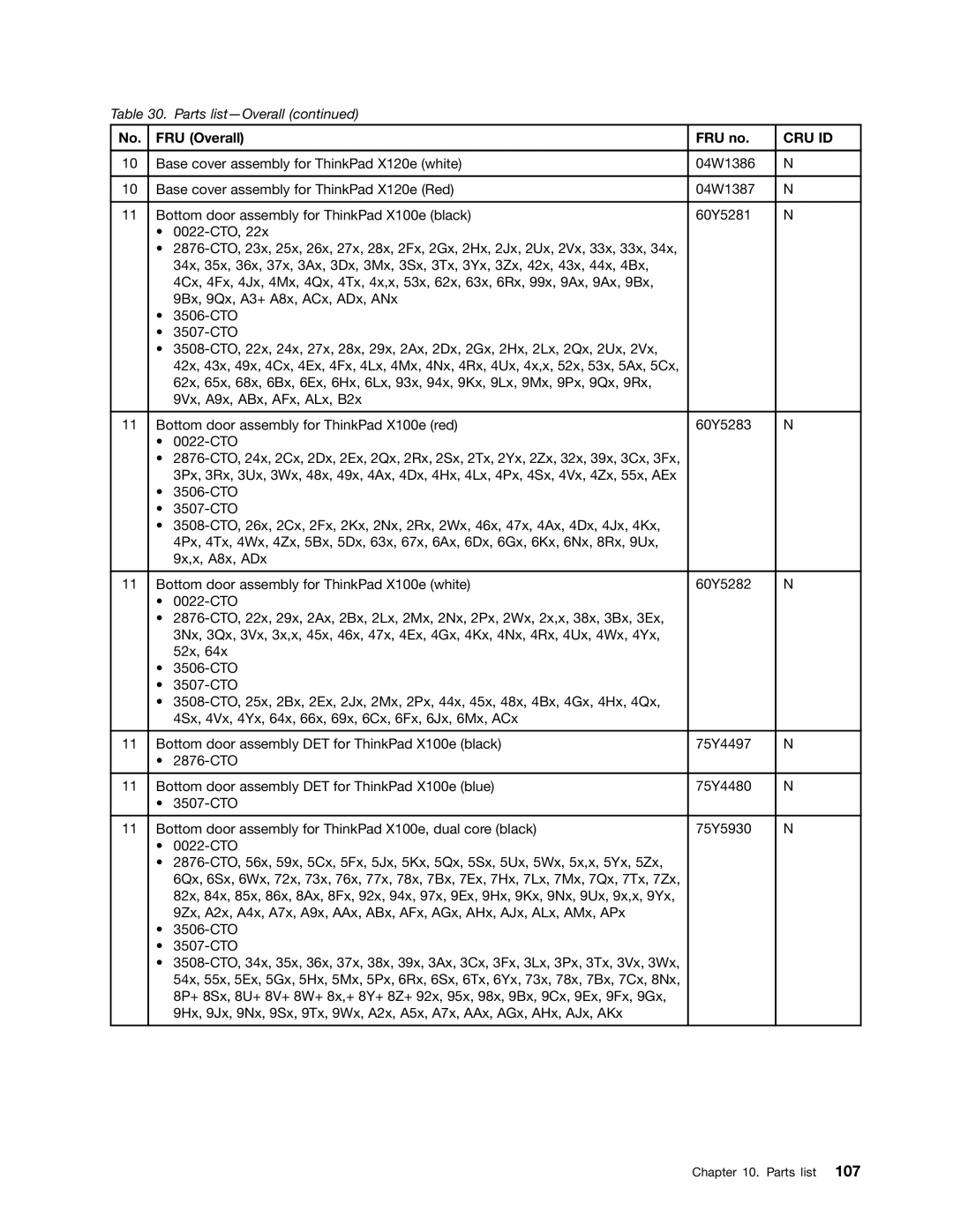 Lenovo X120E manual Cru Id 