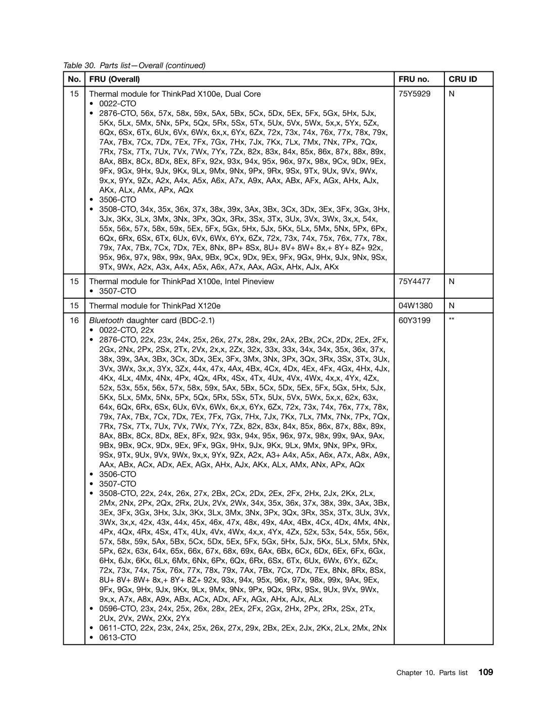 Lenovo X120E manual No. FRU Overall FRU no 