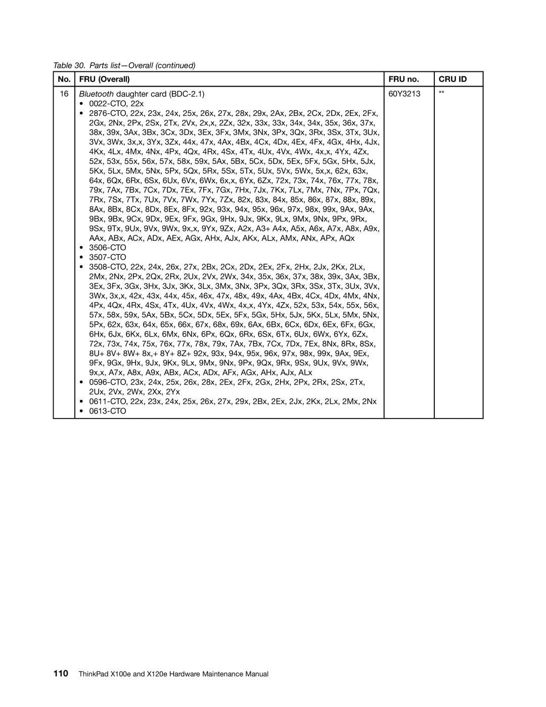 Lenovo X120E manual Cru Id 