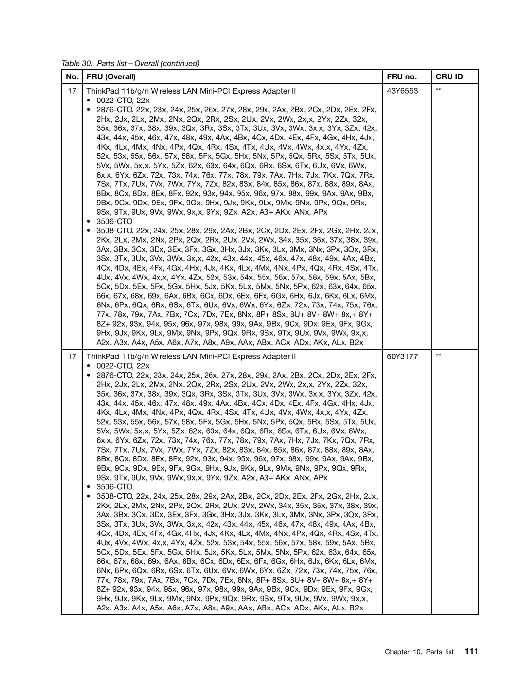 Lenovo X120E manual Cru Id 