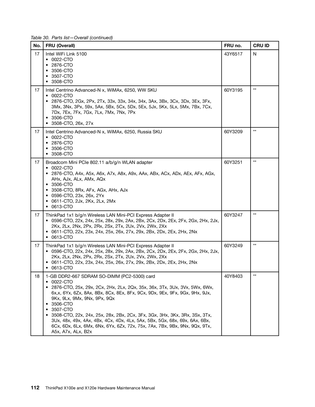 Lenovo X120E manual Cru Id 