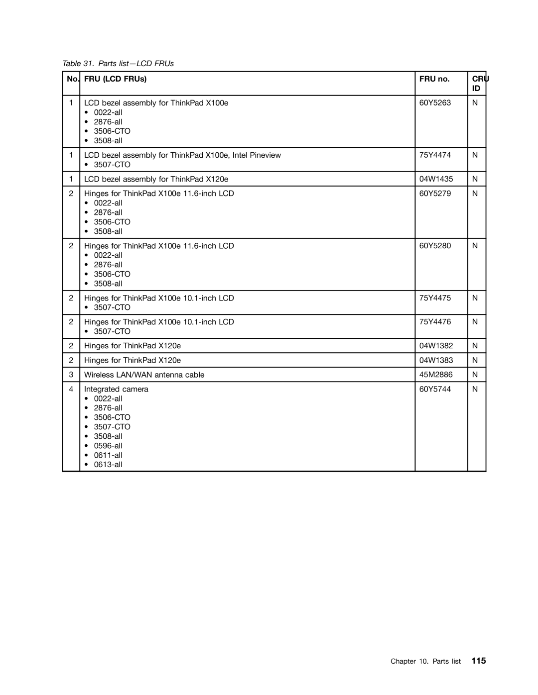 Lenovo X120E manual No. FRU LCD FRUs, 60Y5263 