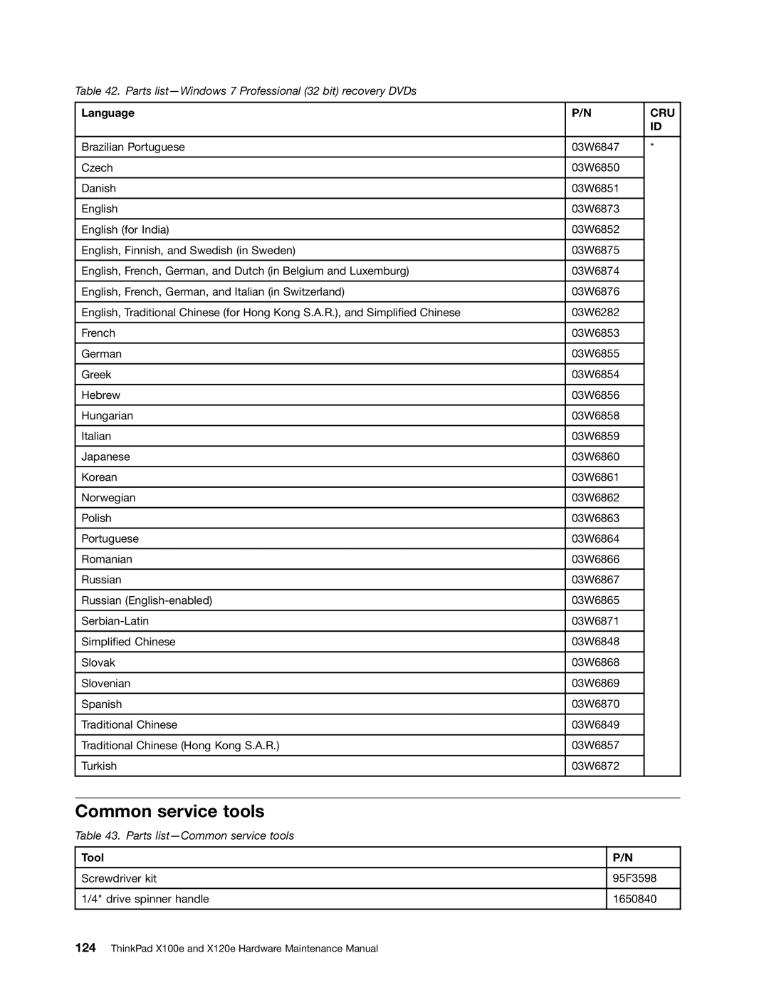 Lenovo X120E manual Common service tools, Tool 