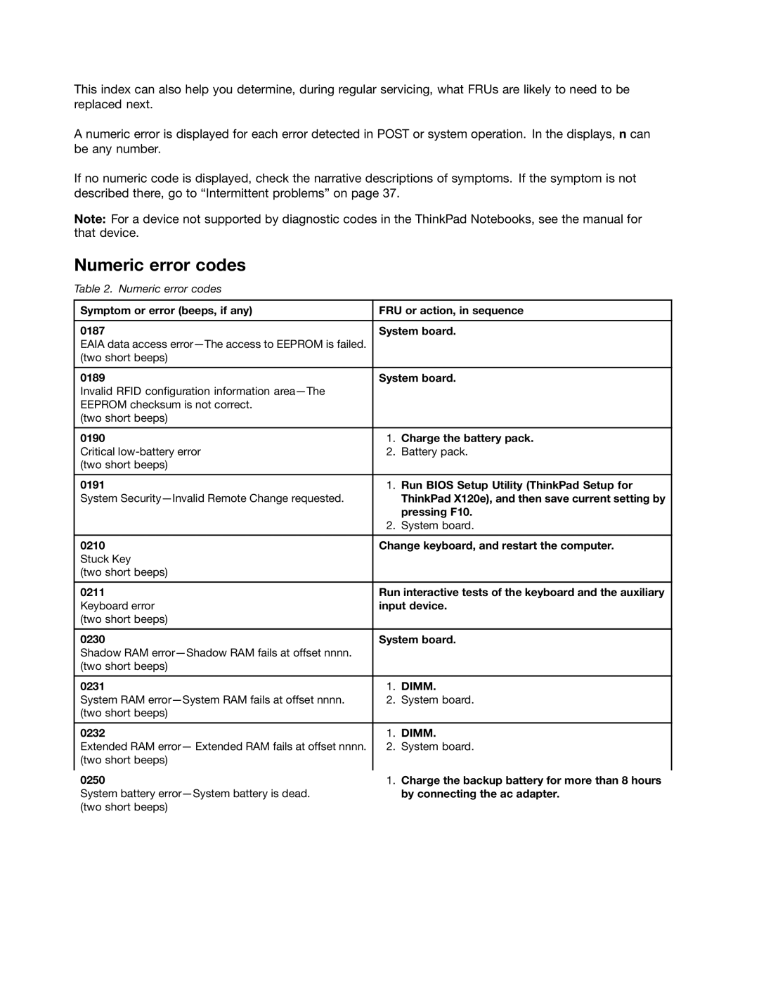 Lenovo X120E manual Numeric error codes 