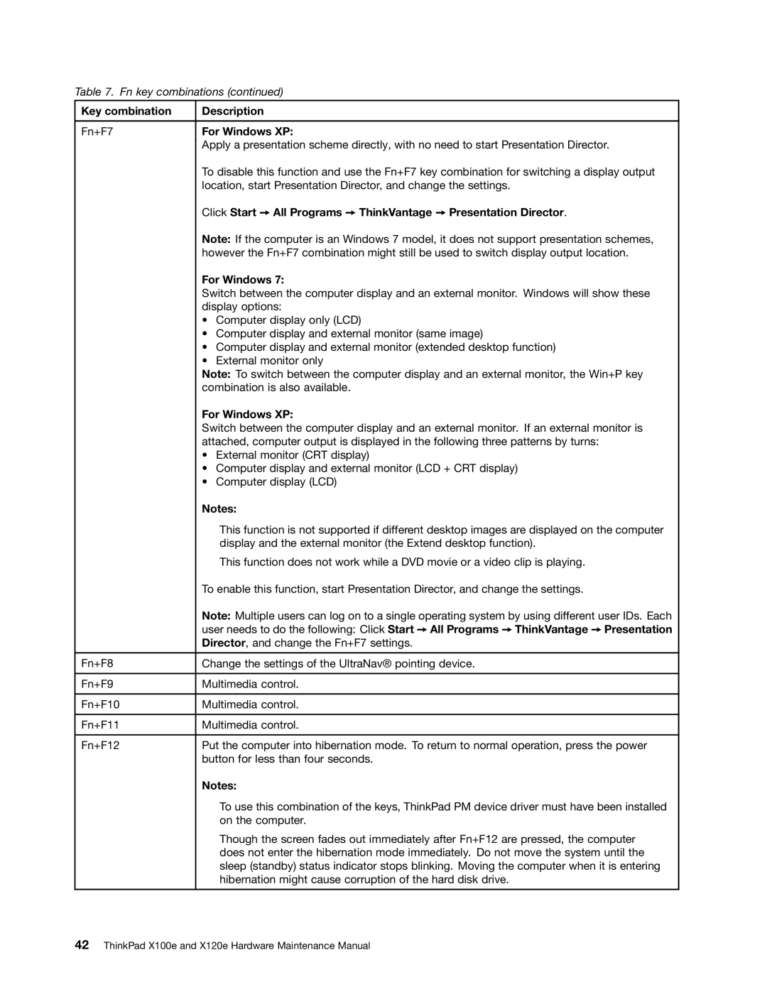 Lenovo X120E manual Director, and change the Fn+F7 settings 