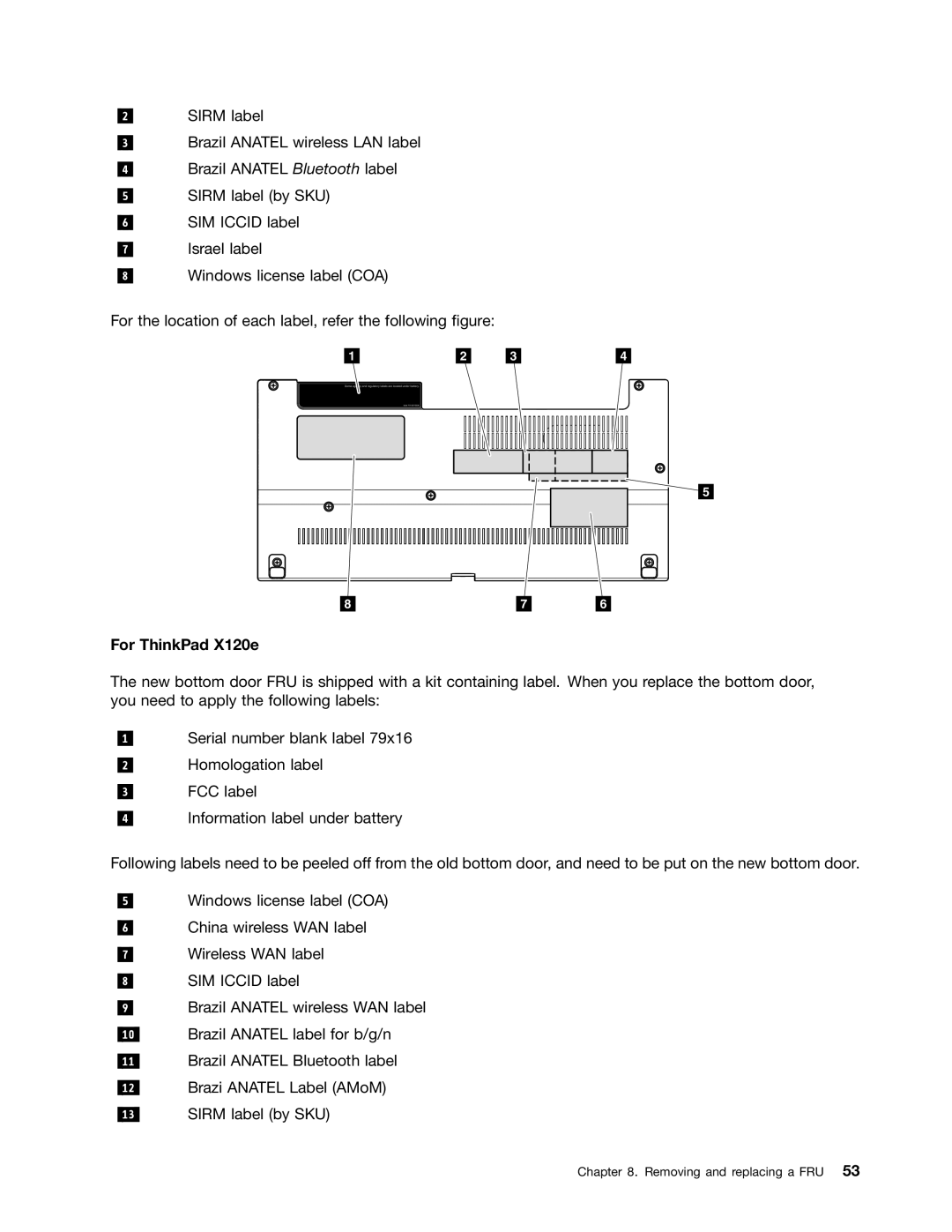 Lenovo X120E manual For ThinkPad X120e 