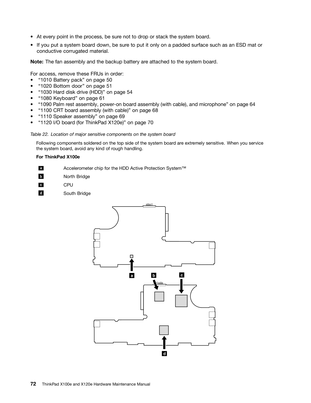 Lenovo X120E manual Location of major sensitive components on the system board 