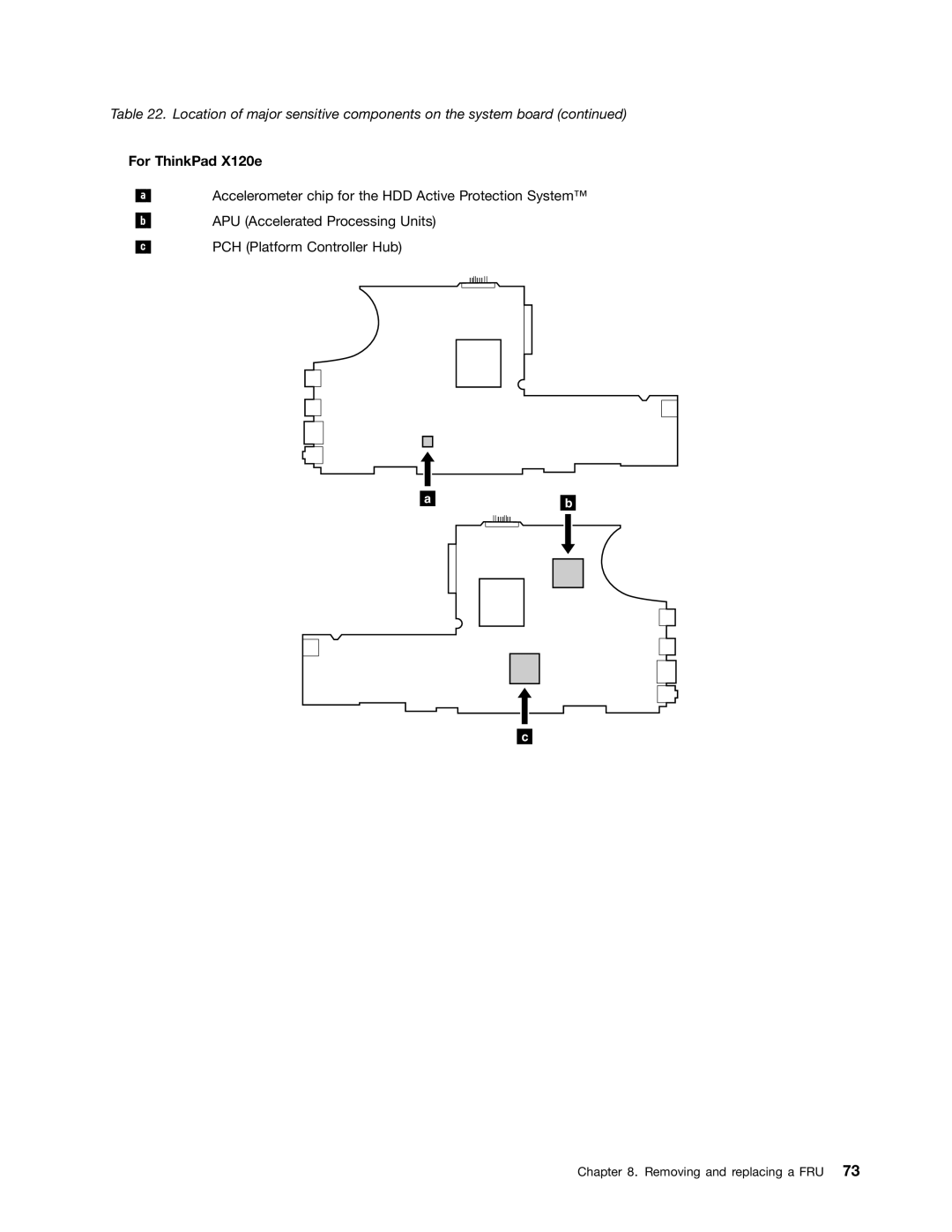 Lenovo X120E manual For ThinkPad X120e 