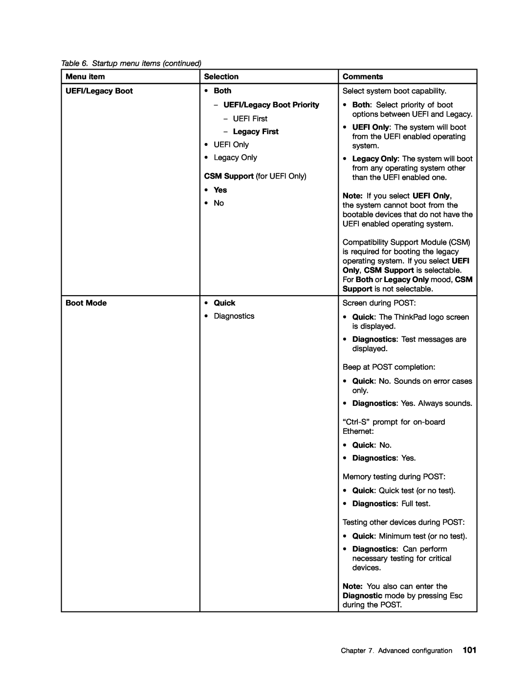 Lenovo X131E manual Startup menu items continued 
