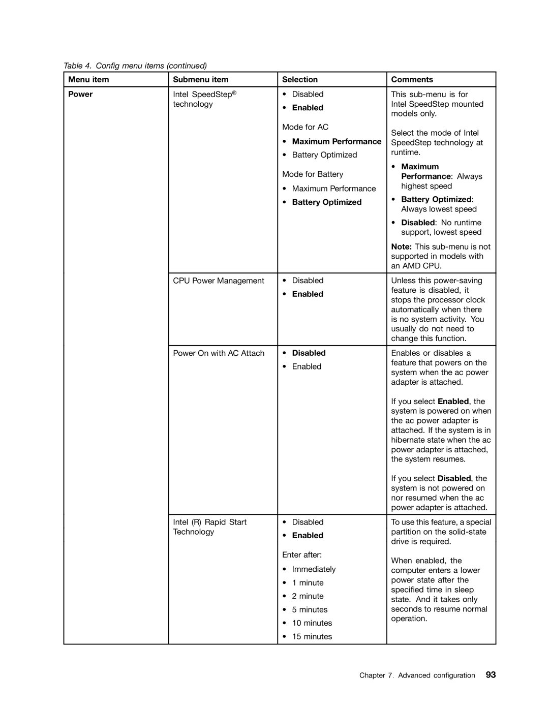 Lenovo X131E Menu item Submenu item Selection Comments Power, Maximum Performance, Performance Always, Battery Optimized 