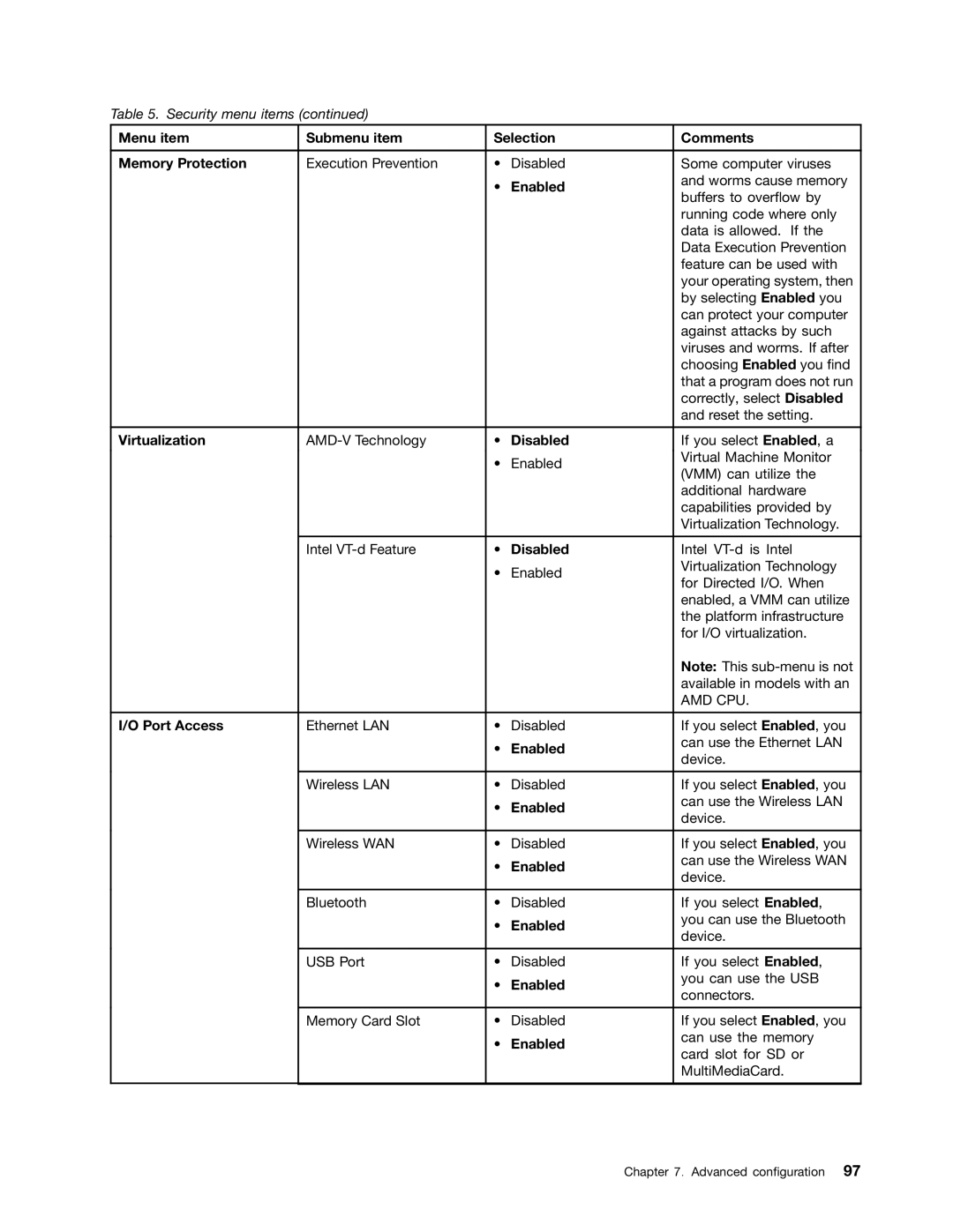 Lenovo X131E manual Menu item Submenu item Selection Comments Memory Protection, Virtualization, Port Access 