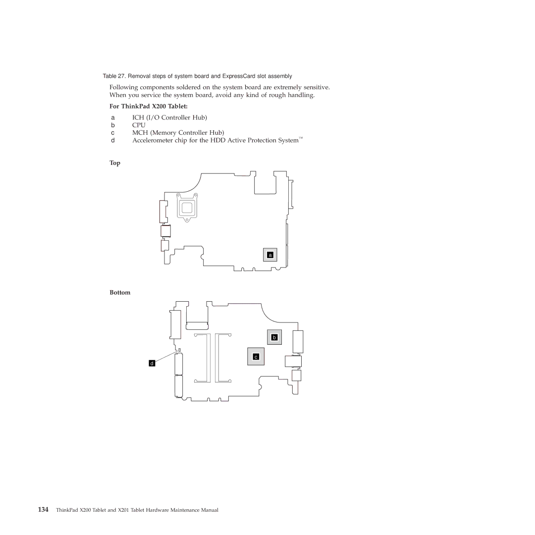 Lenovo X201 manual For ThinkPad X200 Tablet, Top Bottom 