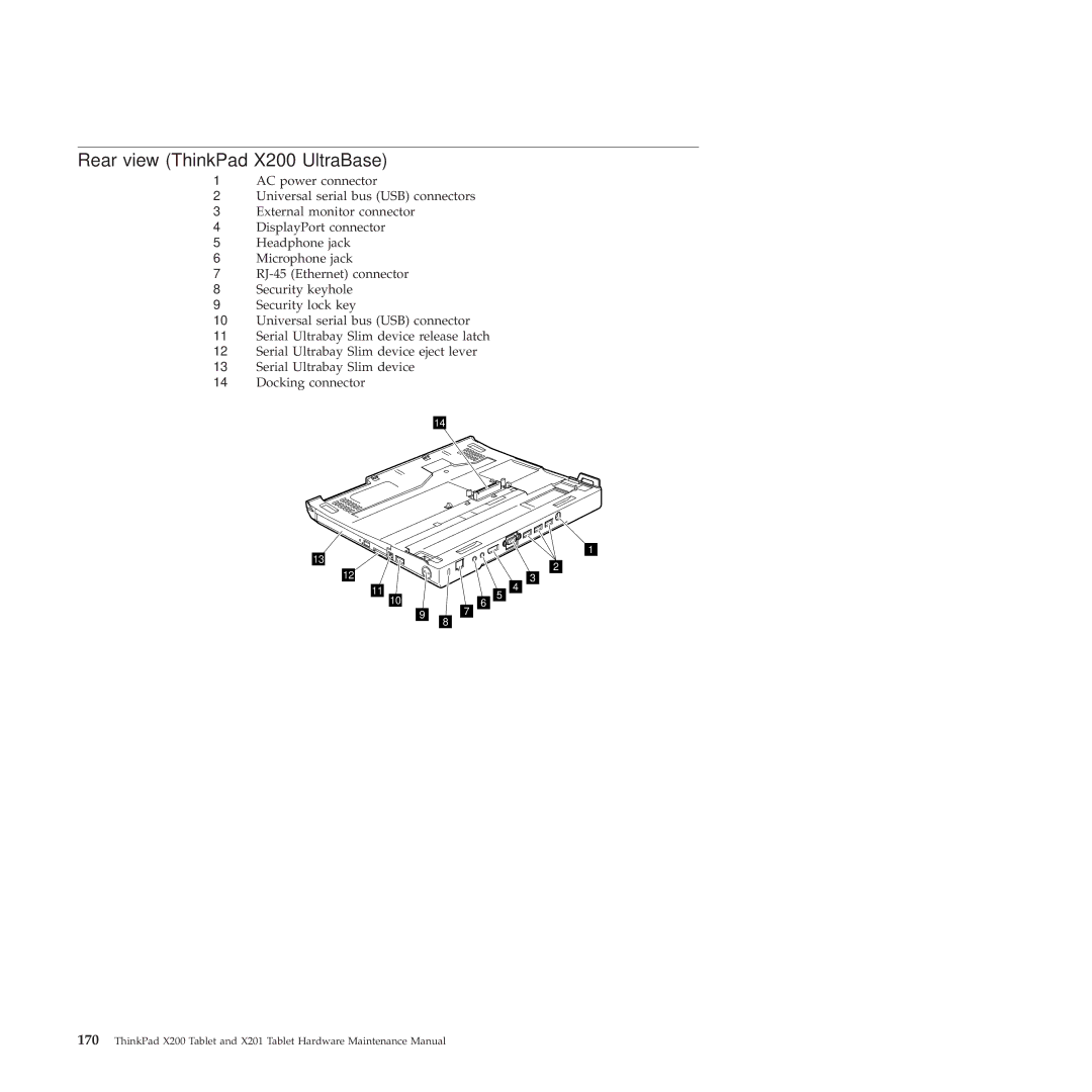Lenovo X201 manual Rear view ThinkPad X200 UltraBase 