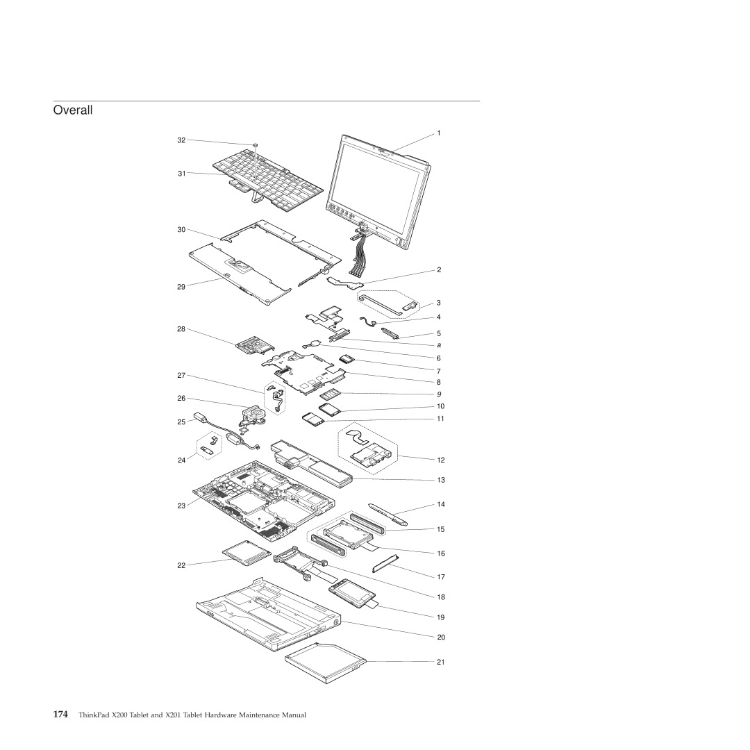 Lenovo X200, X201 manual Overall 