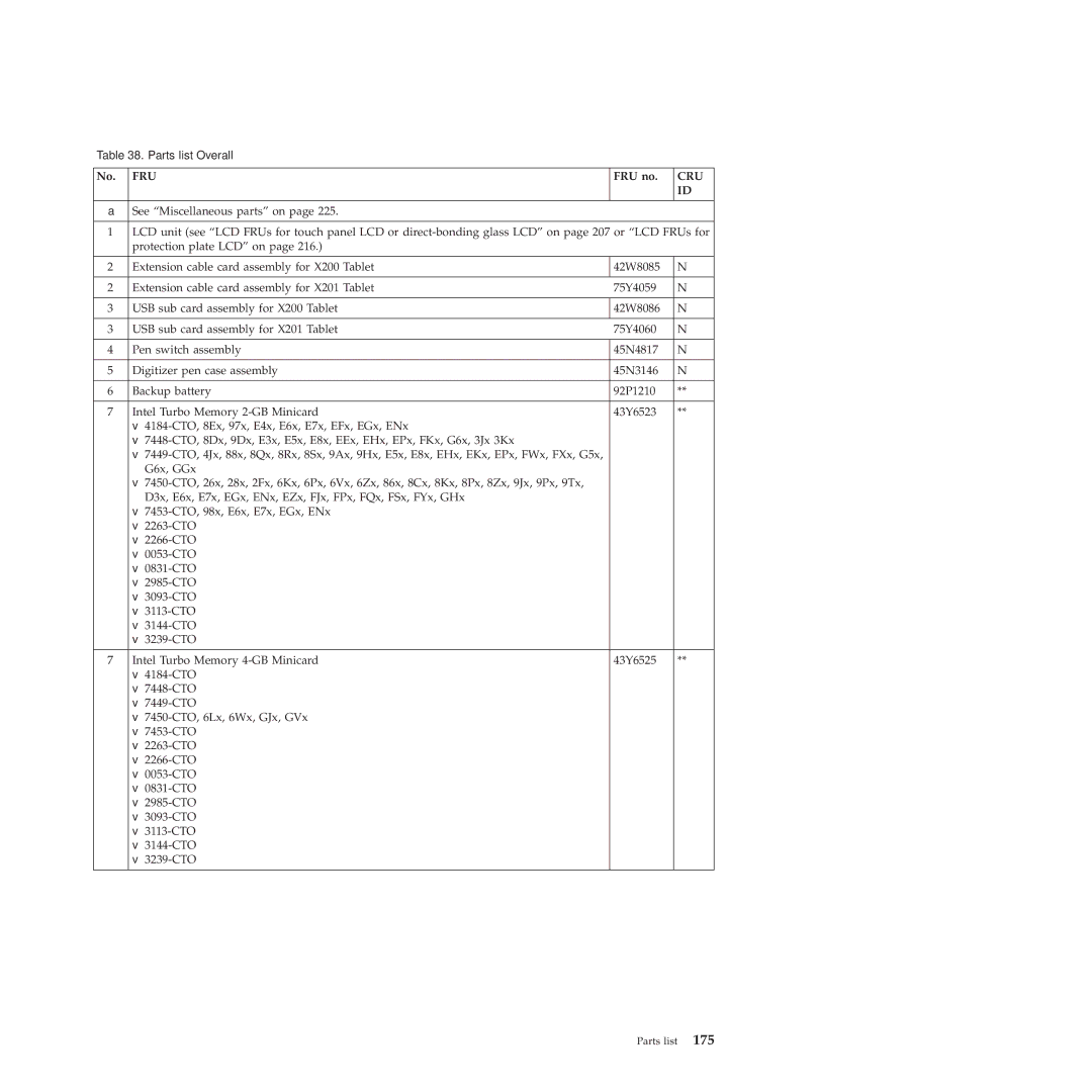 Lenovo X201, X200 manual Fru 