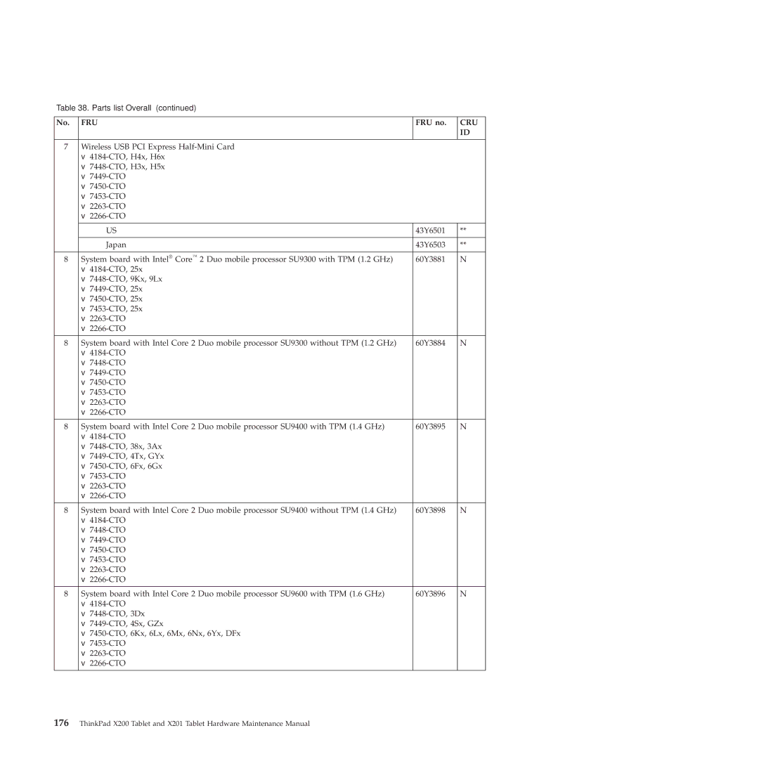 Lenovo X200, X201 manual FRU no, Cru 