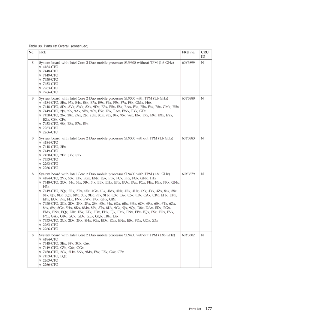 Lenovo X201, X200 manual Fru 