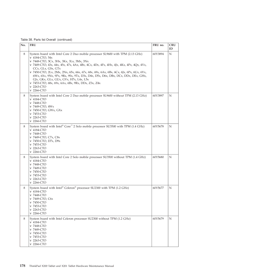 Lenovo X200, X201 manual Fru 