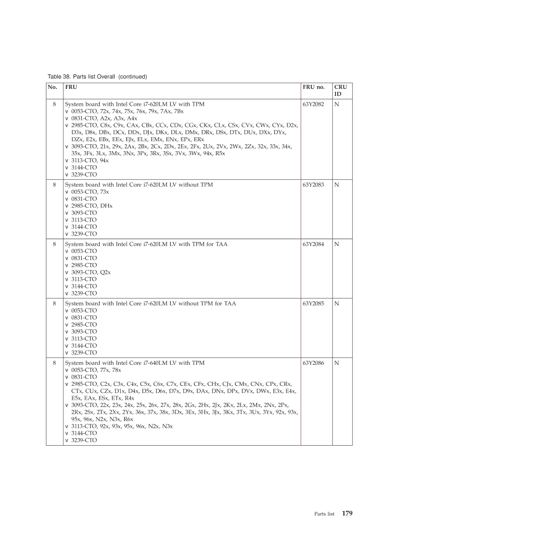 Lenovo X201, X200 manual Fru 