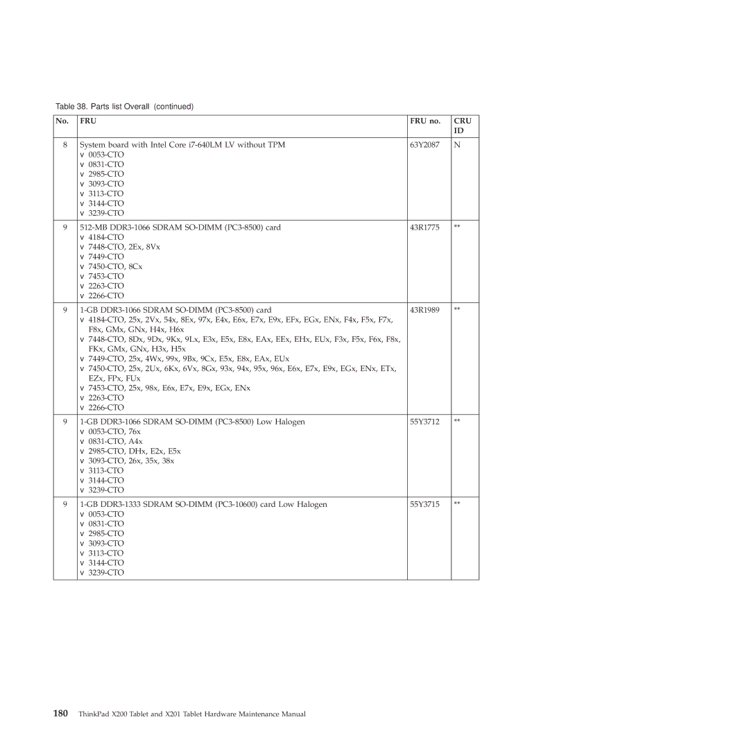 Lenovo X200, X201 manual Fru 