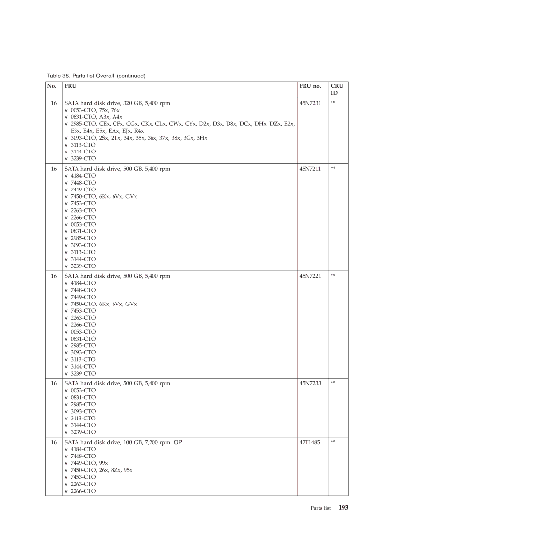 Lenovo X201, X200 manual Fru 