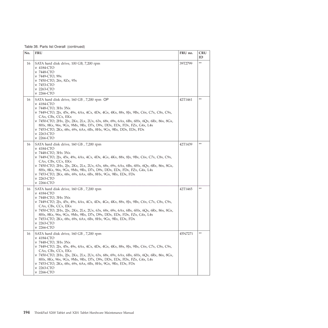 Lenovo X200, X201 manual Fru 