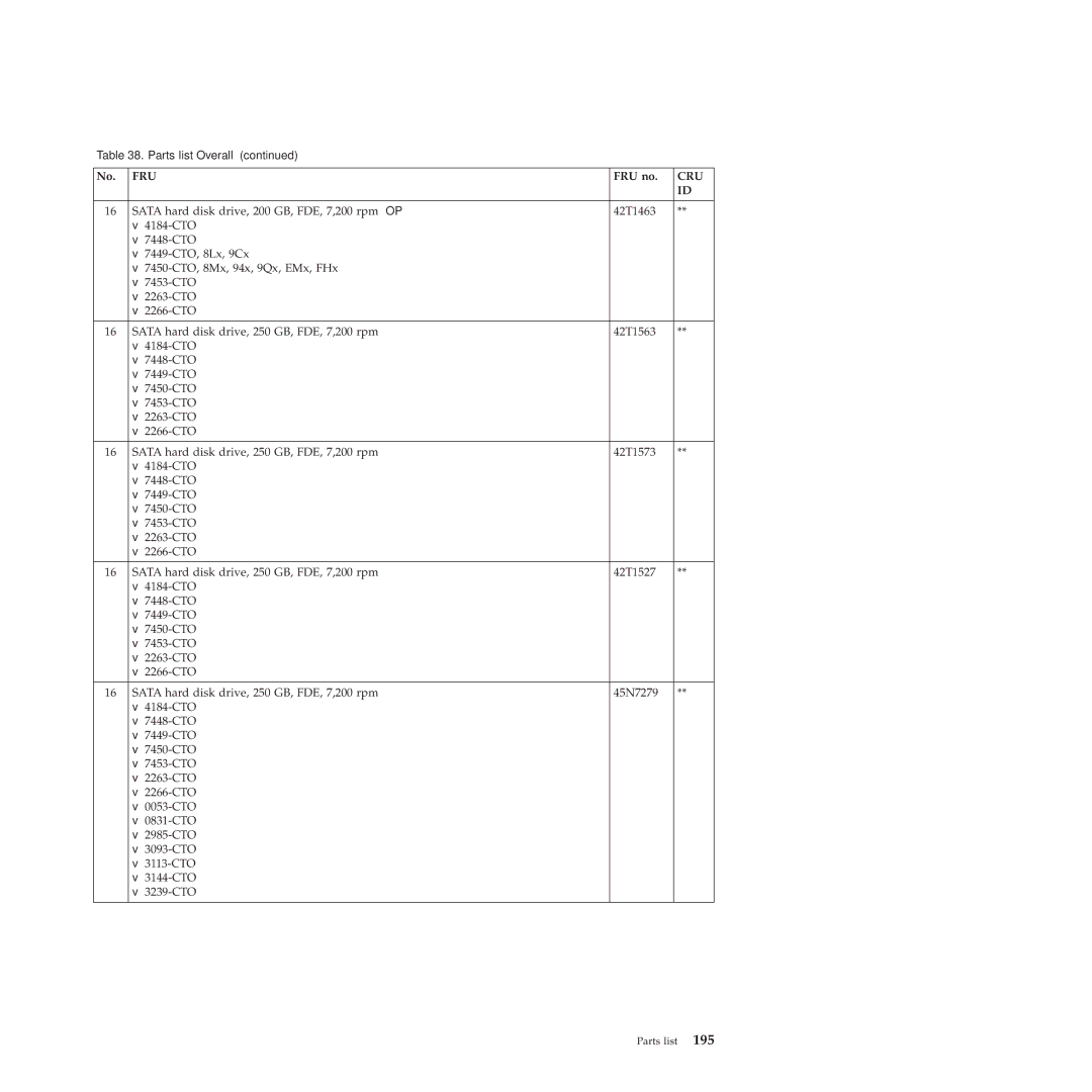 Lenovo X201, X200 manual Fru 